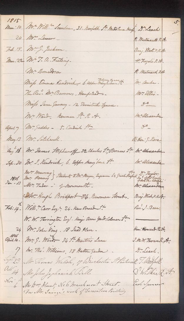 Handwritten register. Three columns capture the date, name of the visitor, and a name under a column titled “recommended by”. The date range captured here begins on “Mar 10” 1815 and ends “Nov 6” 1816.