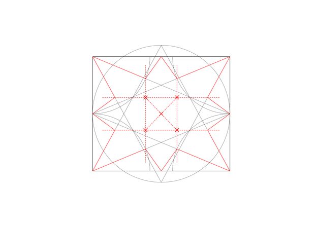 Diagram. Two tall grey X’es create zigzags in a rectangle. A grey circle, taller than the rectangle, intersects with the centre of each side. Curving grey lines create lobes in each corner. Red dotted lines cross like a tic-tac-toe grid. Red lines angling in from the corners intersect with the grey lines, the spots marked by red X’es.