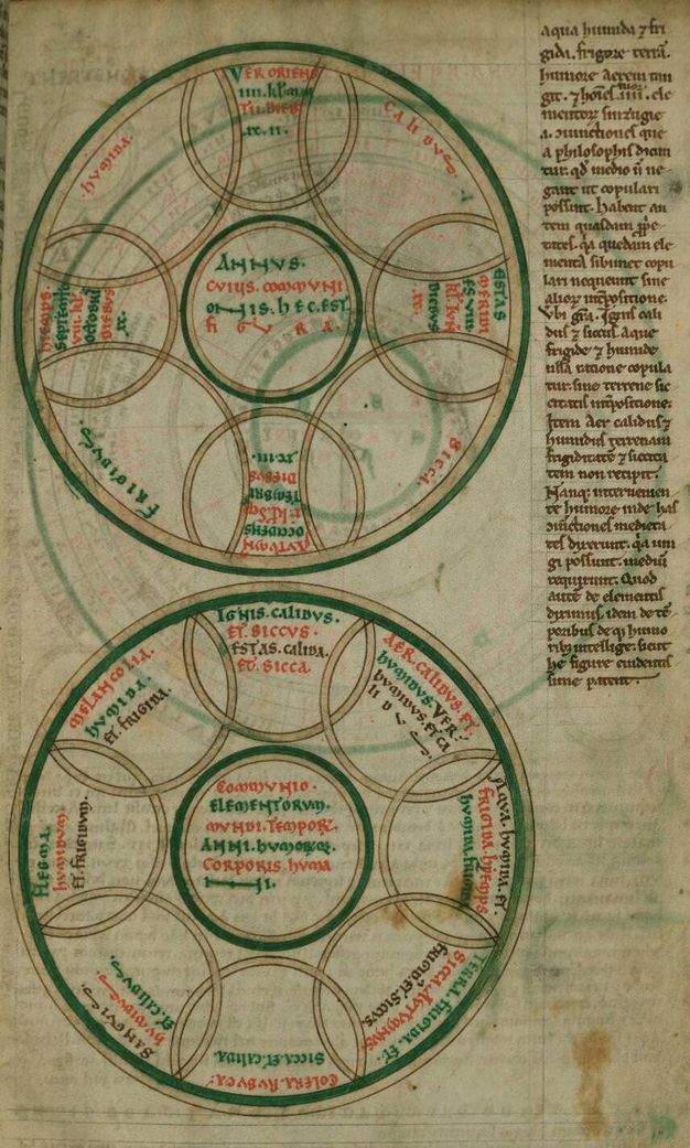 Illumination. Two circles are filled with rings, like a loop of Venn diagrams. The rings are labelled in red, green, and brown text. A column of text is written to our right. Images from the other side of the page show through.