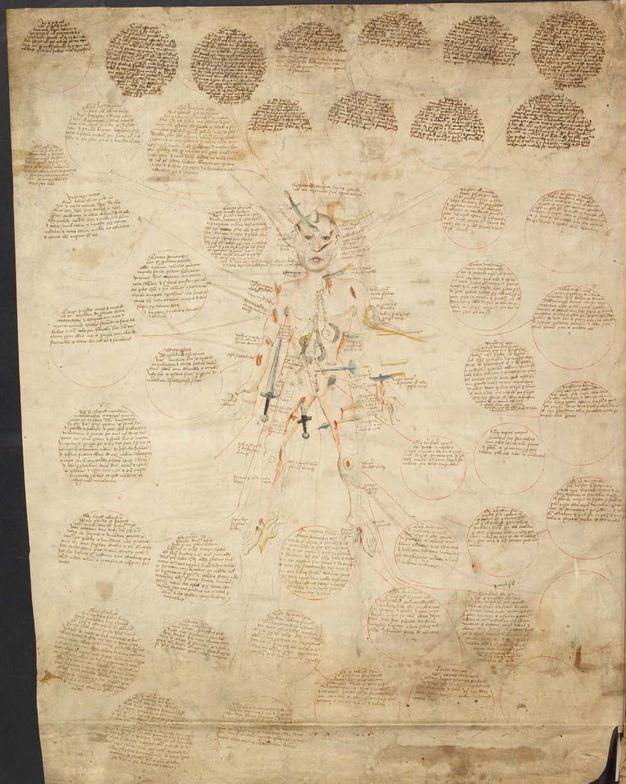 Illumination. A man has been poked, cut, sliced, stabbed, and scraped with knives, daggers, spears, arrows, and branches at the centre of this parchment. Text half or wholly fills about fifty circles drawn around the figure.