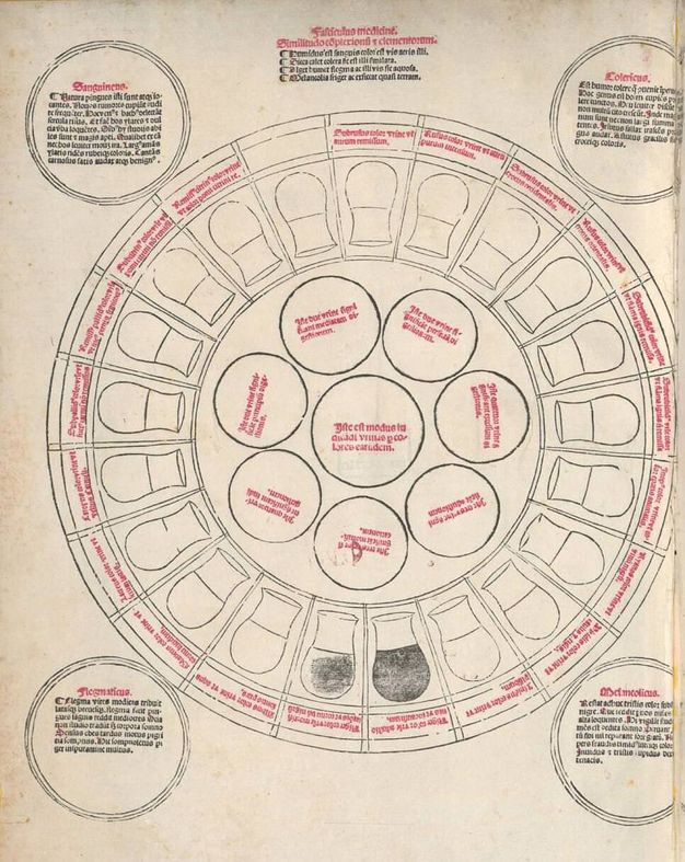 Illustration. The perimeter of a circular chart has twenty-one segments, each containing a rounded flask. Two flasks near the bottom are blackened. Seven circles surround a central circle within the ring. Four more circles are in the four corners of the page. Text in the ring and circles is printed in red and black.