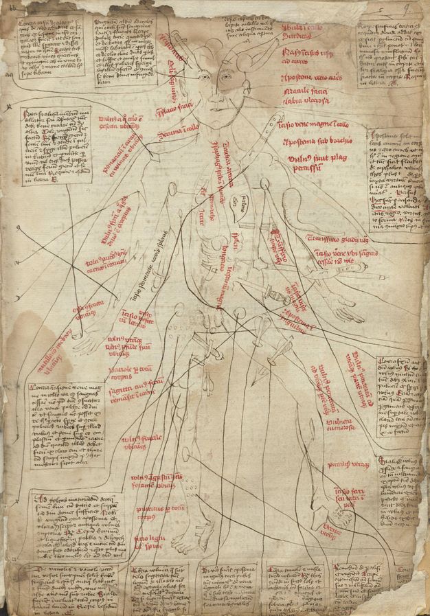 Drawing. A man has been poked, cut, sliced, stabbed, and scraped with knives, daggers, spears, arrows, and branches. Handwritten labels in red ink and boxes of text in black ink surround the figure.