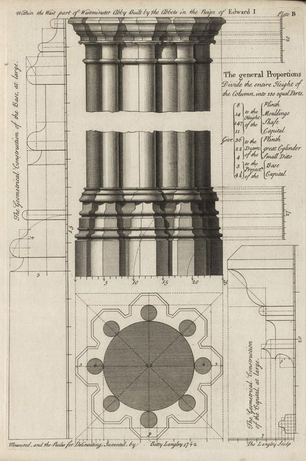 Illustration. In black and white, the capital, base, and cross-section of a clustered column is diagrammed and labelled.