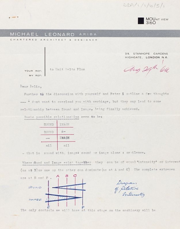 Typewritten and annotated letter. Text and charts explore the relationship between sound and image.